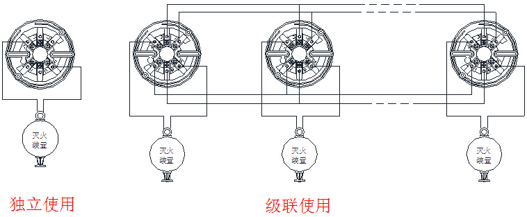BK900D獨立式自動滅火啟動裝置應用示意圖