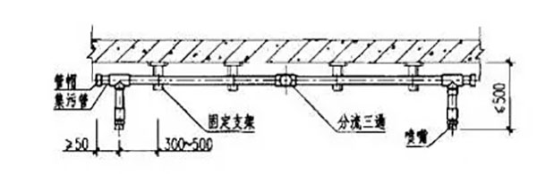 氣體滅火系統的安裝以及會發生爆炸危害的原因分析、檢測方法
